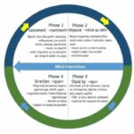 Comprendre le cycle du changement