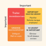 Infographie de la matrice d’Eisenhower avec 4 quadrants : urgent et important, important non urgent, urgent non important, ni urgent ni important.