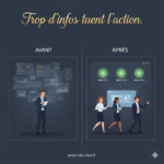 Dashboard simplifié avec 3 KPI essentiels pour PME