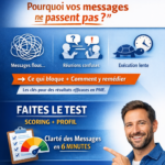 Visuel NéoVista illustrant la thématique “Clarté & influence en entreprise” avec pictogrammes de messages flous, réunions confuses et exécution lente, invitant à évaluer la clarté des messages.